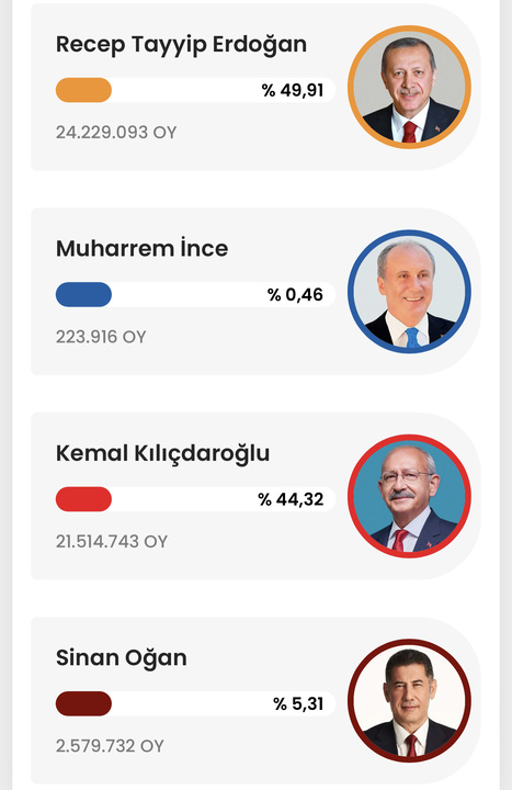 Both sides in Turkey elections claiming to have a lead