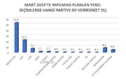 Survey shows increase in Turkey pro-Kurdish HEDEP party votes