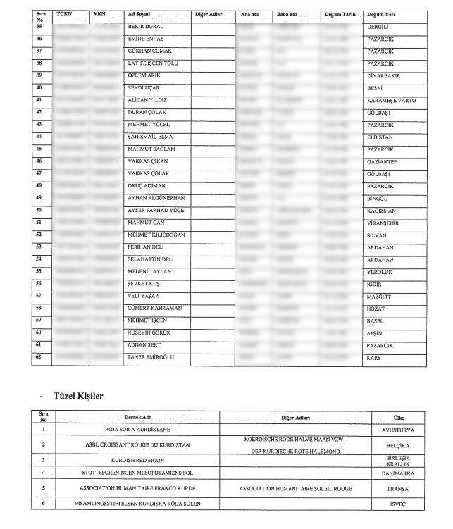 مسدود شدن دارایی های 62 نفر و 20 نهاد مدنی به اتهام تامین مالی PKK