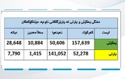 مجموع آرای کردها در انتخابات شورای استانهای عراق (۲۰۲۳)