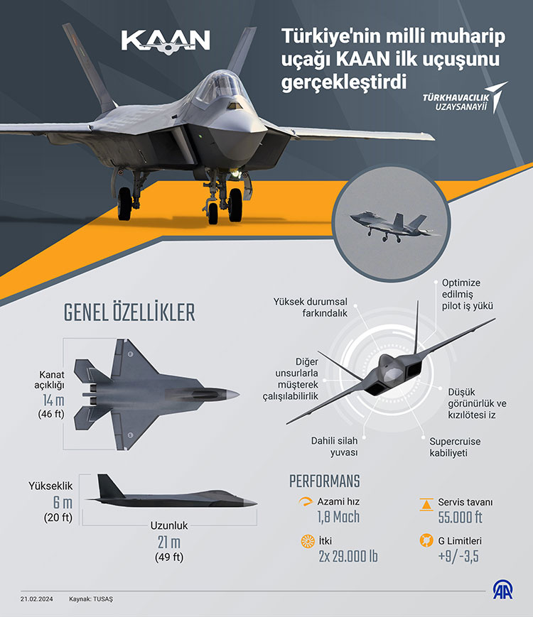 اولین پرواز «KAAN» جنگنده ساخت ترکیه + فیلم
