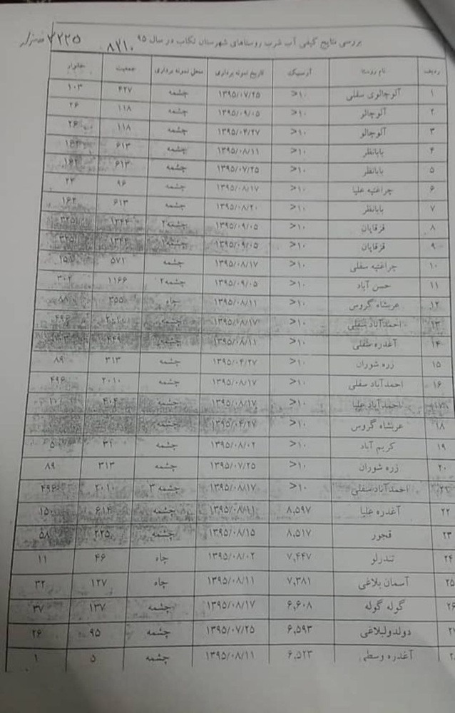 چند سوال اساسی از مدیر کل حفاظت محیط زیست آذربایجان غربی/رحمت اله محبوبی