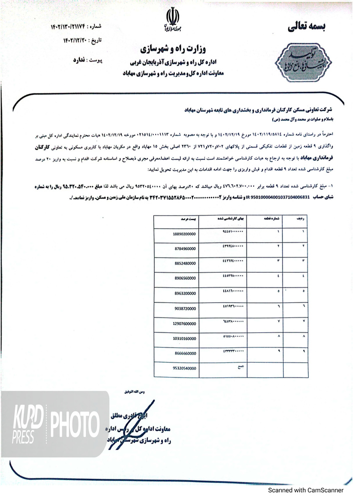 پشت پرده شرکت تعاونی مسکن کارکنان فرمانداری مهاباد چه بود؟