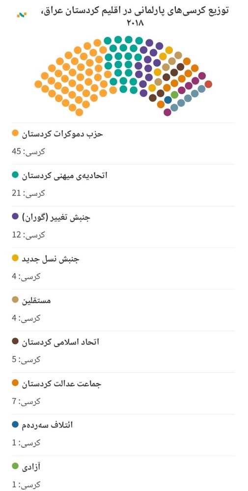 تحریم انتخابات از سوی حزب دمکرات کردستان و احتمال مواجهه با نتیجهی معکوس