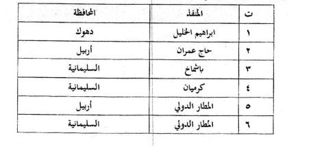 ڕاپۆرتێک لەبارەی داهاتی نانهوتیی ههرێمی کوردستان