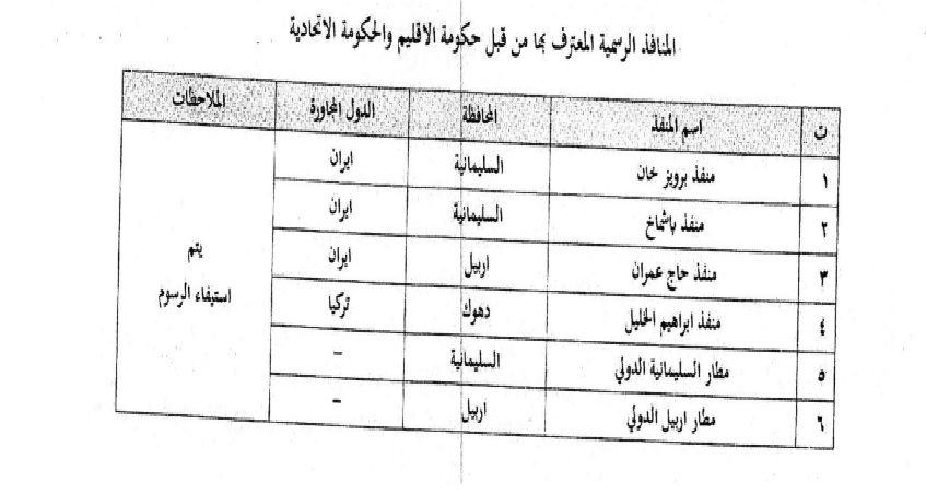 ڕاپۆرتێک لەبارەی داهاتی نانهوتیی ههرێمی کوردستان