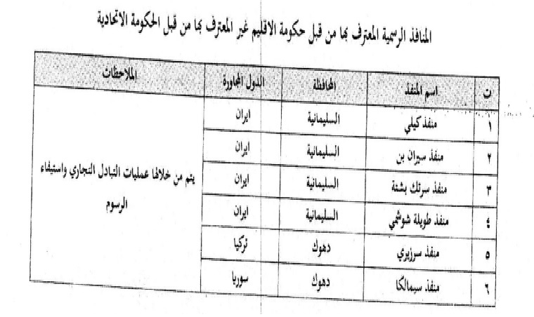 ڕاپۆرتێک لەبارەی داهاتی نانهوتیی ههرێمی کوردستان