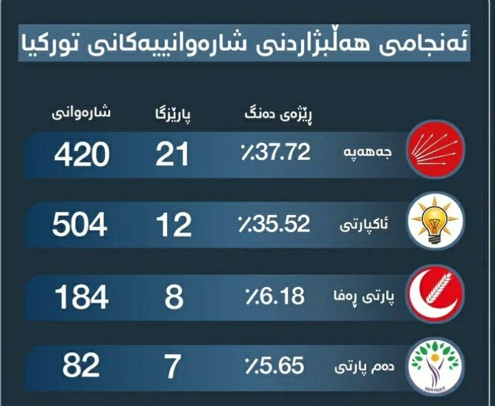 چرا در ترکیه دموکراسی حاکم نیست؟/ دکتر خالد توکلی*