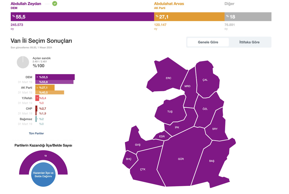 در کردستان ترکیه چه خبر است؟