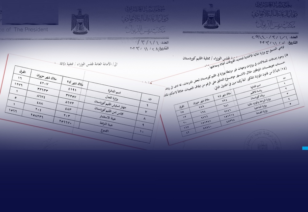 آمار کارمندان اقلیم کردستان و  میزان حقوق آنها تحت حسابرسی سازمان حسابرسی عراق