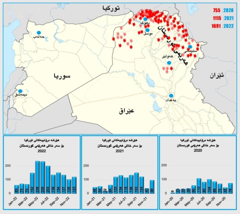 پەیوەندییە سەربازی، ئابووری و بازرگانییەکانی هەرێمی کوردستان و تورکیا