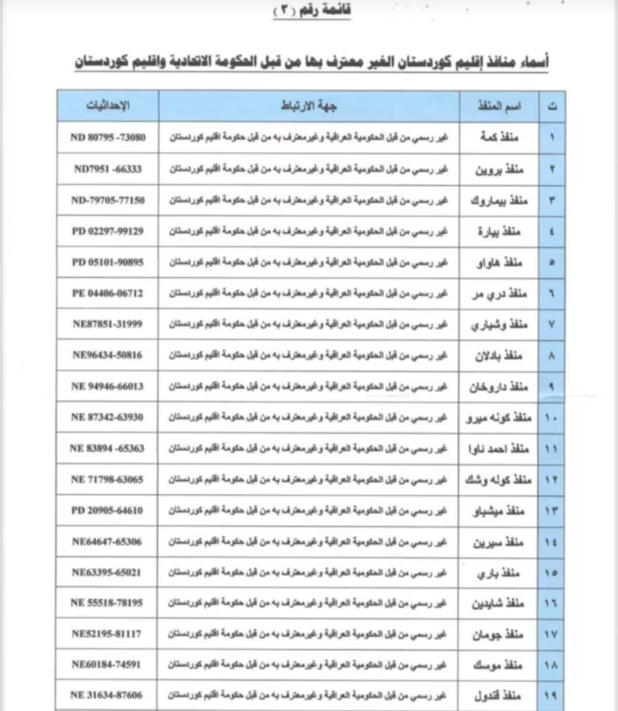 لە ۲۰ مەرزی هەرێمی کوردستان بە شێوەی قاچاخ و بازرگانی ئەنجام دەدرێت