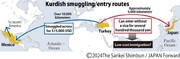 قاچاق سازمان یافته کردهای ترکیه به غرب
