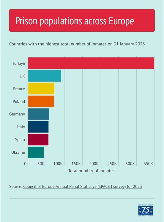 گزارش سالانه شورای اروپا: ترکیه؛ بزرگترین زندان اروپا است