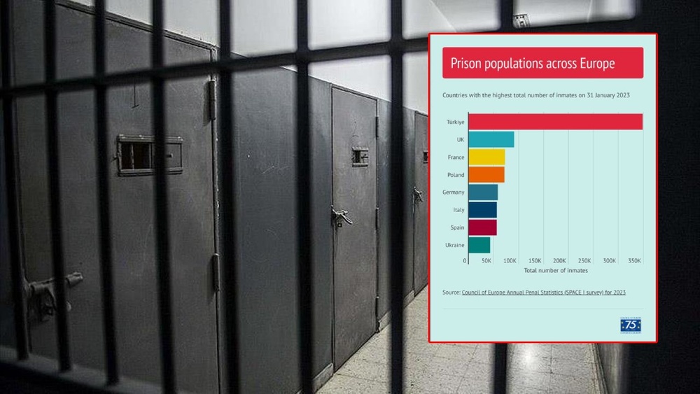 گزارش سالانه شورای اروپا: ترکیه؛ بزرگترین زندان اروپا است