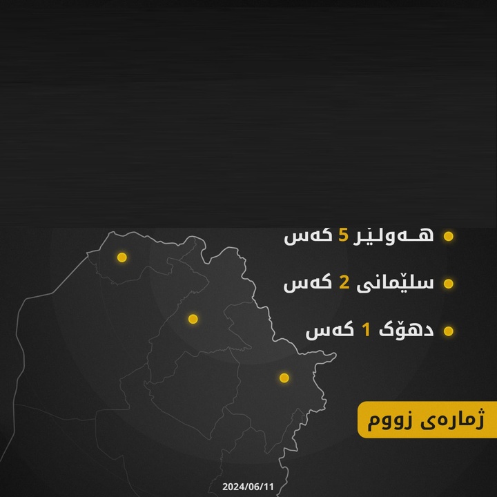 کشته شدن ۸ نفر در ۱۰ روز اول ماه جاری میلادی به علت اخختلافات شخصی و خانوادگی در اقلیم کردستان