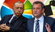 خبر بد برای اردوغان: CHP در صدر نظرسنجی ها نشسته است