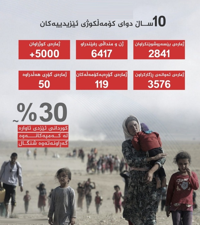 آمار فجایع انسانی ۱۰ سال پس از نسل کشی ایزدیان