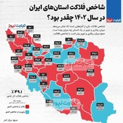 شاخص فلاکت در آذربایجان غربی؛ از بهبود آماری شکننده تا واقعیت تلخ موجود