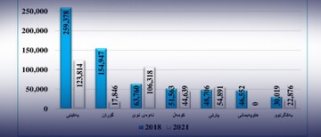 پێگەی لایەنە سیاسییەکانی هەرێمی کوردستان لە سنووری بازنەی پارێزگای سلێمانی لە ساڵەکانی (۲۰۱۸ و ۲۰۲۱)