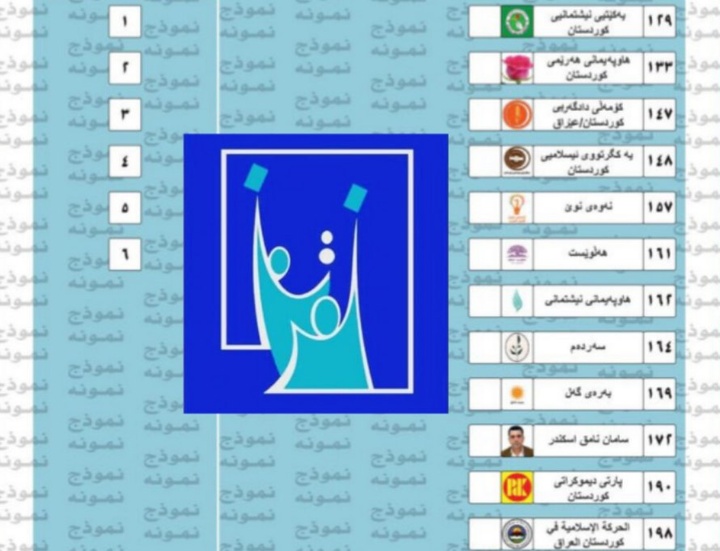 کمیسیون انتخابات نمونه کارت رأی دهی برای انتخابات پارلمان کردستان را منتشر کرد