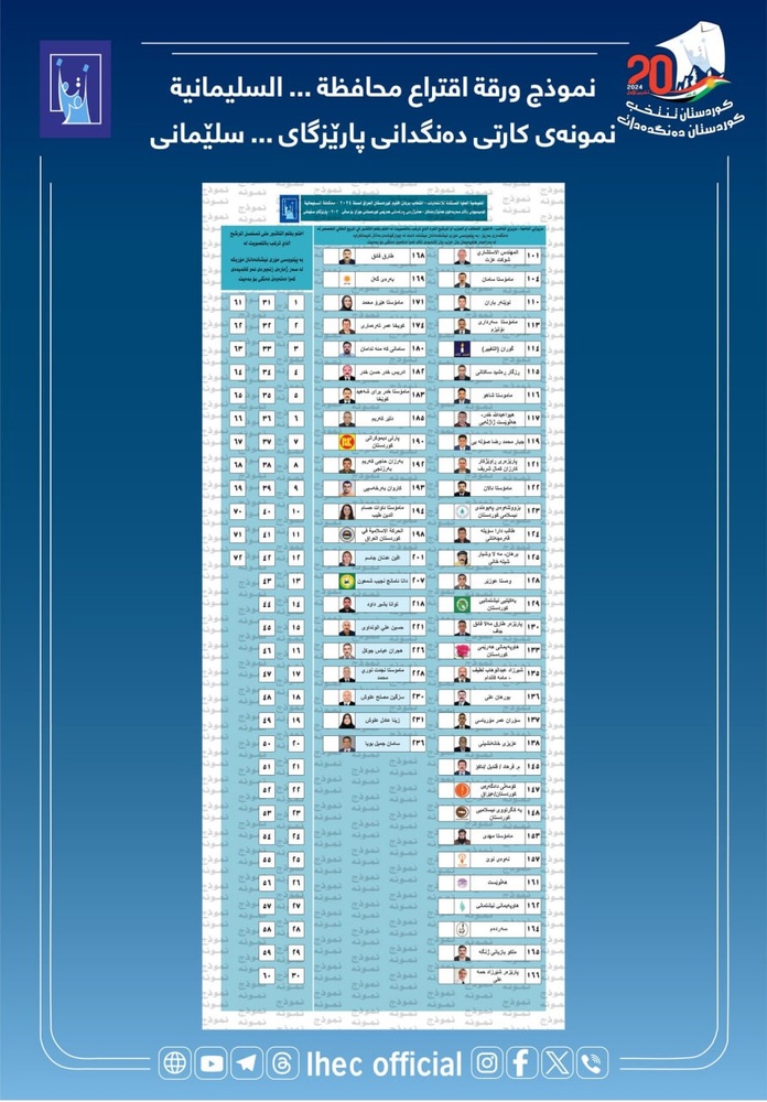 کمیسیون انتخابات نمونه کارت رأی دهی برای انتخابات پارلمان کردستان را منتشر کرد