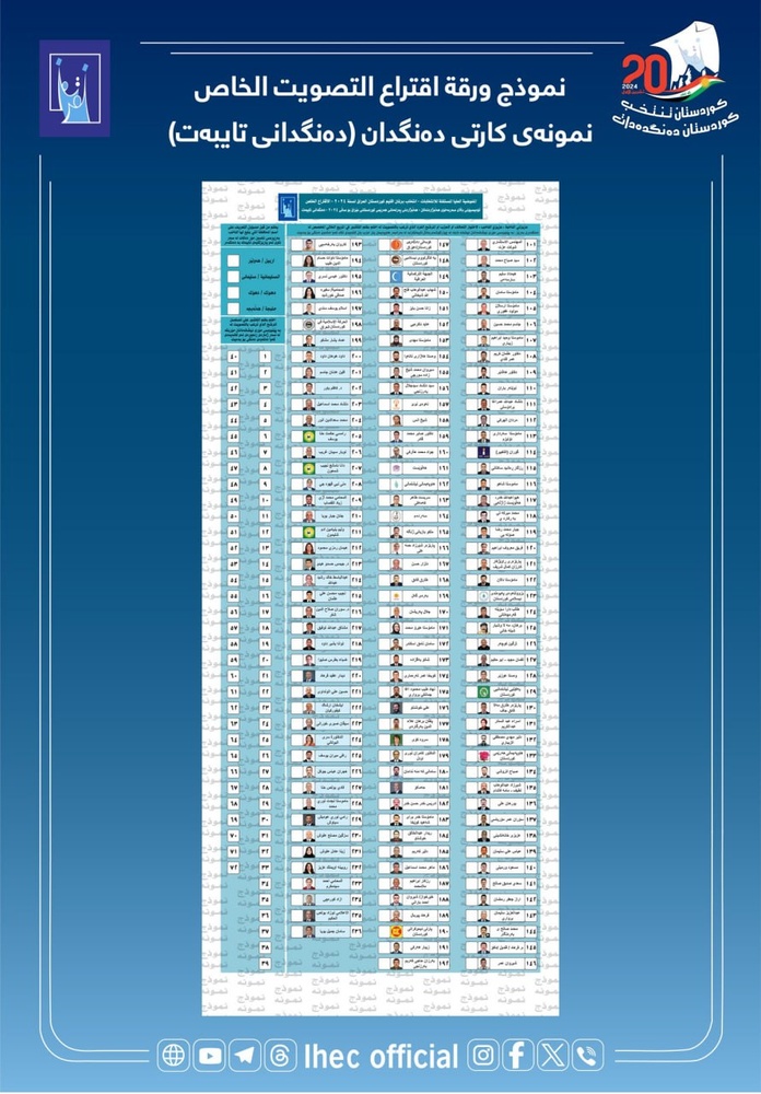 کمیسیون انتخابات نمونه کارت رأی دهی برای انتخابات پارلمان کردستان را منتشر کرد
