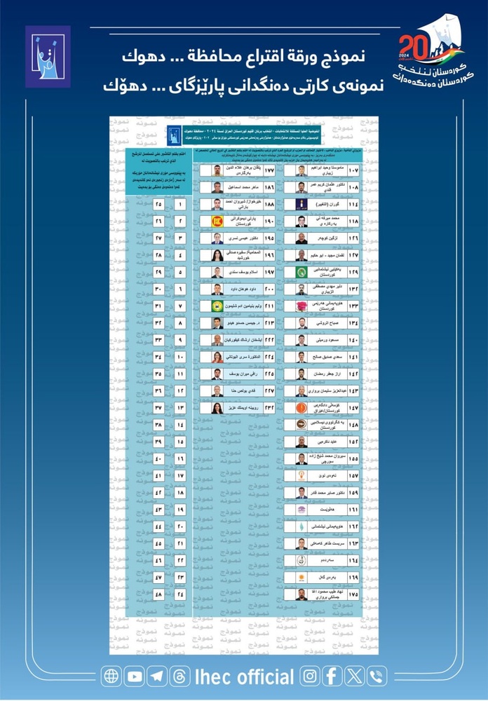 کمیسیون انتخابات نمونه کارت رأی دهی برای انتخابات پارلمان کردستان را منتشر کرد