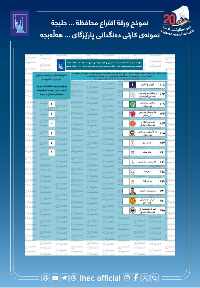 کمیسیون انتخابات نمونه کارت رأی دهی برای انتخابات پارلمان کردستان را منتشر کرد