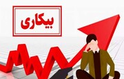 نرخ بیکاری کرمانشاه ۲.۳ درصد افزایش یافت