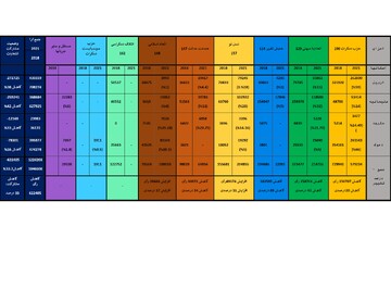 گزارش جامع جایگاه سیاسی جریانهای کردستانی در دو انتخابات 2018 و 2021