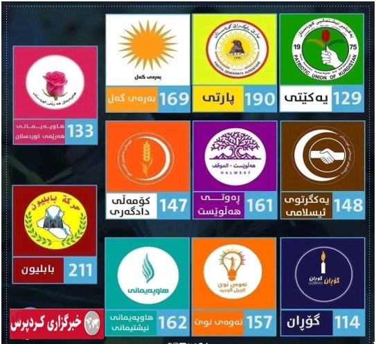 تأملی بر شعارهای جریانهای سیاسی در ششمین دورۀ انتخابات پارلمان کردستان