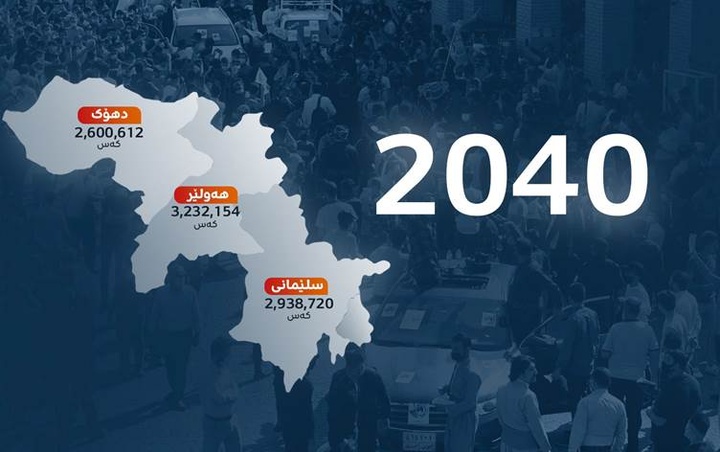 جمعیت اقلیم کردستان تا سال ۲۰۴۰ به ۹ میلیون نفر خواهد رسید