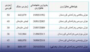 آرا و کرسی‌های حزب دمکرات در شش دوره انتخابات پارلمانی اقلیم کردستان (1992- 2024)