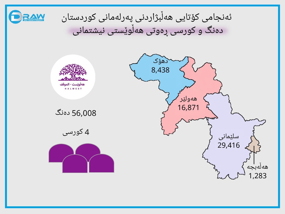 اینفوگرافی آمار و ارقام مهم انتخابات ششمین دوره پارلمان کردستان