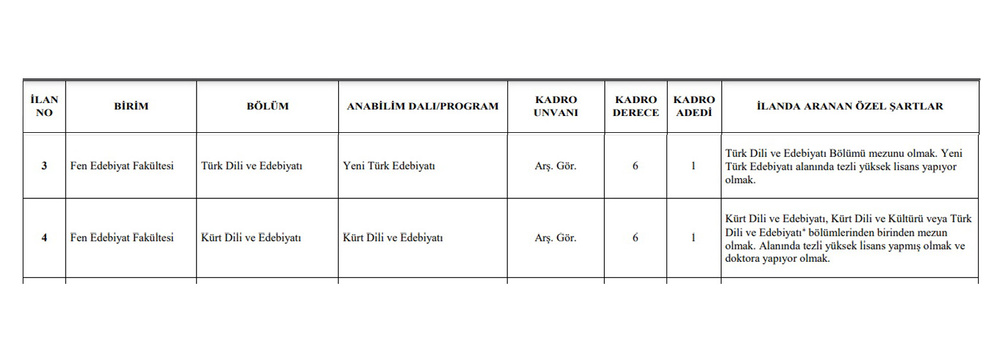 شرط فارغالتحصیلی از زبان و ادبیات ترکی برای جذب آکادمیسین در رشته زبان کُردی