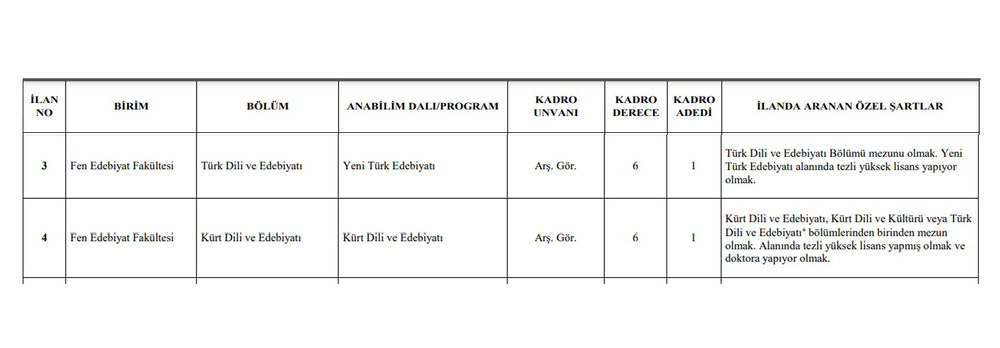 شرط فارغ‌التحصیلی از زبان و ادبیات ترکی برای جذب آکادمیسین در رشته زبان کُردی
