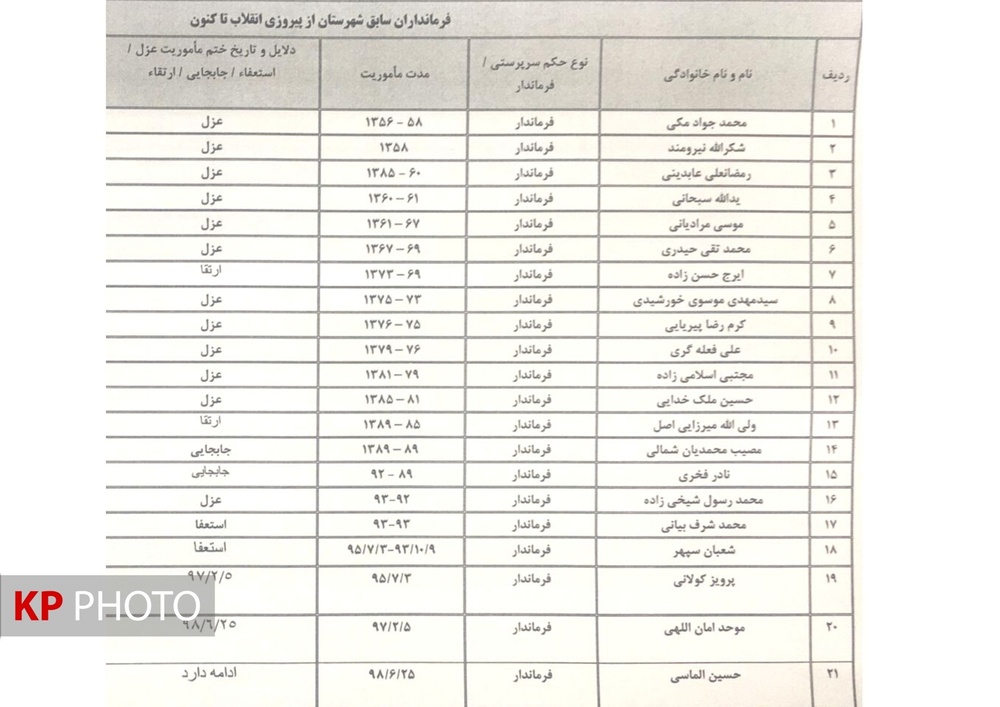 شهرستان قروه چشم انتظار بیست و نهمین فرماندار