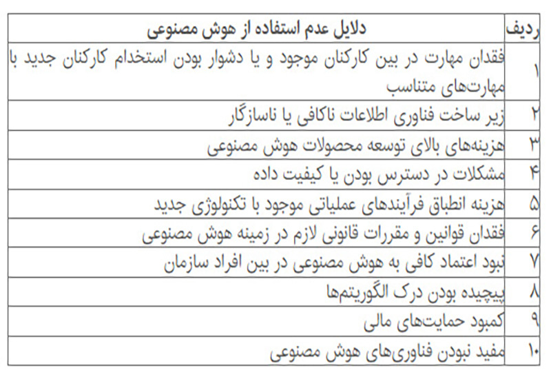 ایران در استفاده از هوش مصنوعی فاصله ای ۷ ساله با میانگین جهانی دارد