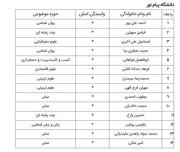 ۲ استاد دانشگاه پیام نور کردستان در بین پژوهشگران پراستناد موسسه علمی ISC