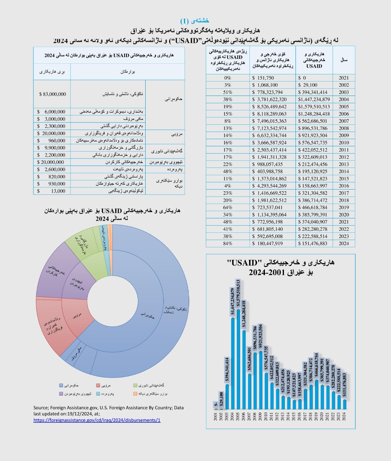 تاثیر تعلیق کمکهای مالی آژانس توسعه بین‌المللی USAID