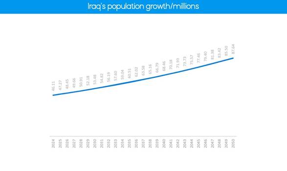 کاهش قیمت نفت؛ بزرگترین تهدید پیشروی اقتصاد عراق