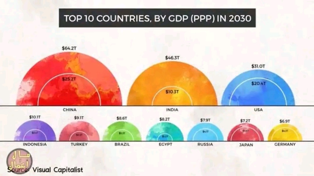 ئێران و ئەمریکا!!/ دڵشاد مەجید