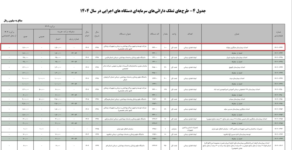 شوک بزرگ به قطب درمانی جنوب آذربایجان غربی/ بیمارستان ٣٥٠ تختی مهاباد روی هوا !