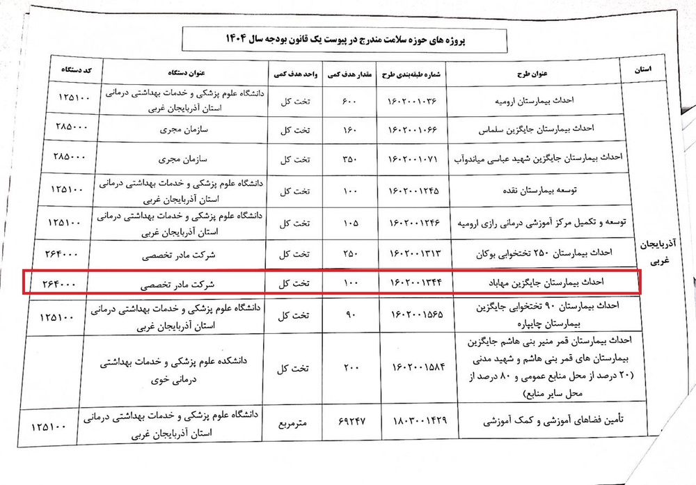 شوک بزرگ به قطب درمانی جنوب آذربایجان غربی/ بیمارستان ٣٥٠ تختی مهاباد روی هوا !