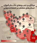 رفوزه شدن ایران/صلاح الدین خدیو