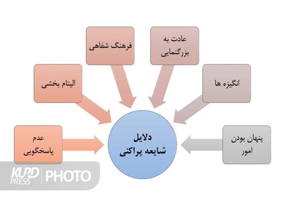 توقف زندگی در ایستگاه شایعه؛ گزاش تحلیلی کردپرس از تاثیر شایعه بر گسترش آسیب های اجتماعی