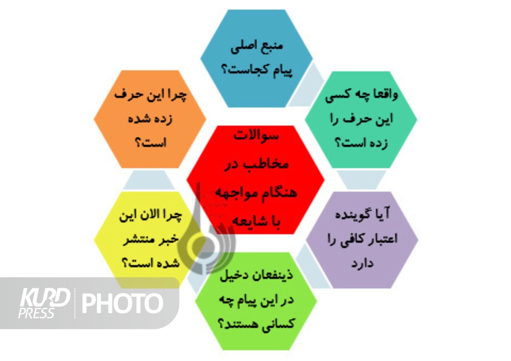 توقف زندگی در ایستگاه شایعه؛ گزاش تحلیلی کردپرس از تاثیر شایعه بر گسترش آسیب های اجتماعی