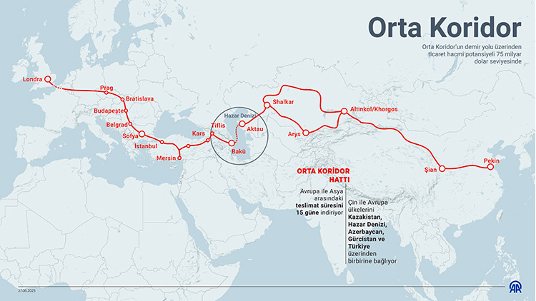 وزیر حمل و نقل ترکیه: ترکیه به ستون فقرات تجارت آسیا و اروپا تبدیل میشود