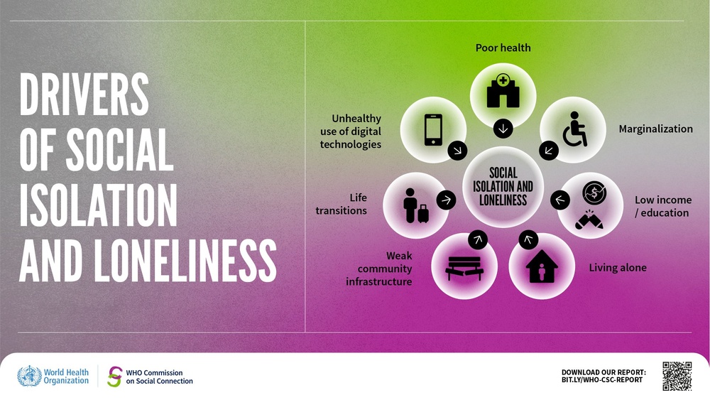 از تنهایی تا ارتباط اجتماعی؛ ترسیم مسیری به سوی جوامع سالمتر
